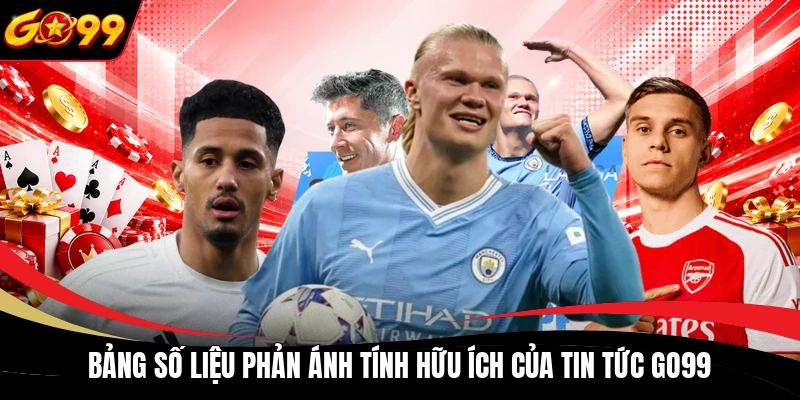 Bảng số liệu phản ánh tính hữu ích của tin tức GO99