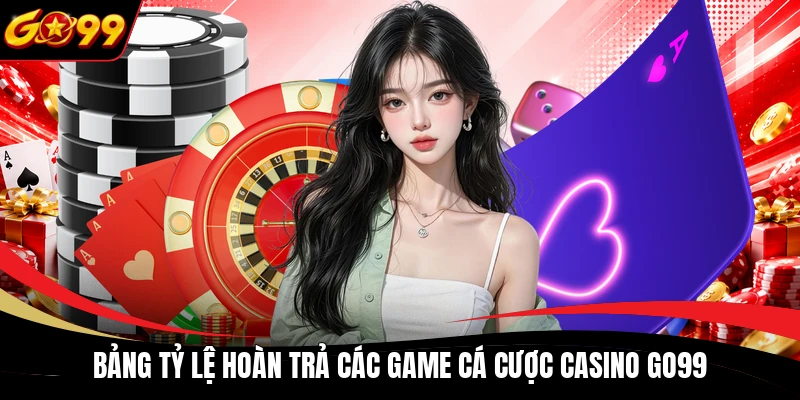 Bảng tỷ lệ hoàn trả các game cá cược casino GO99